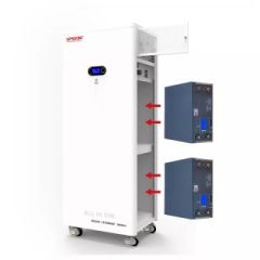 Solar Inverters